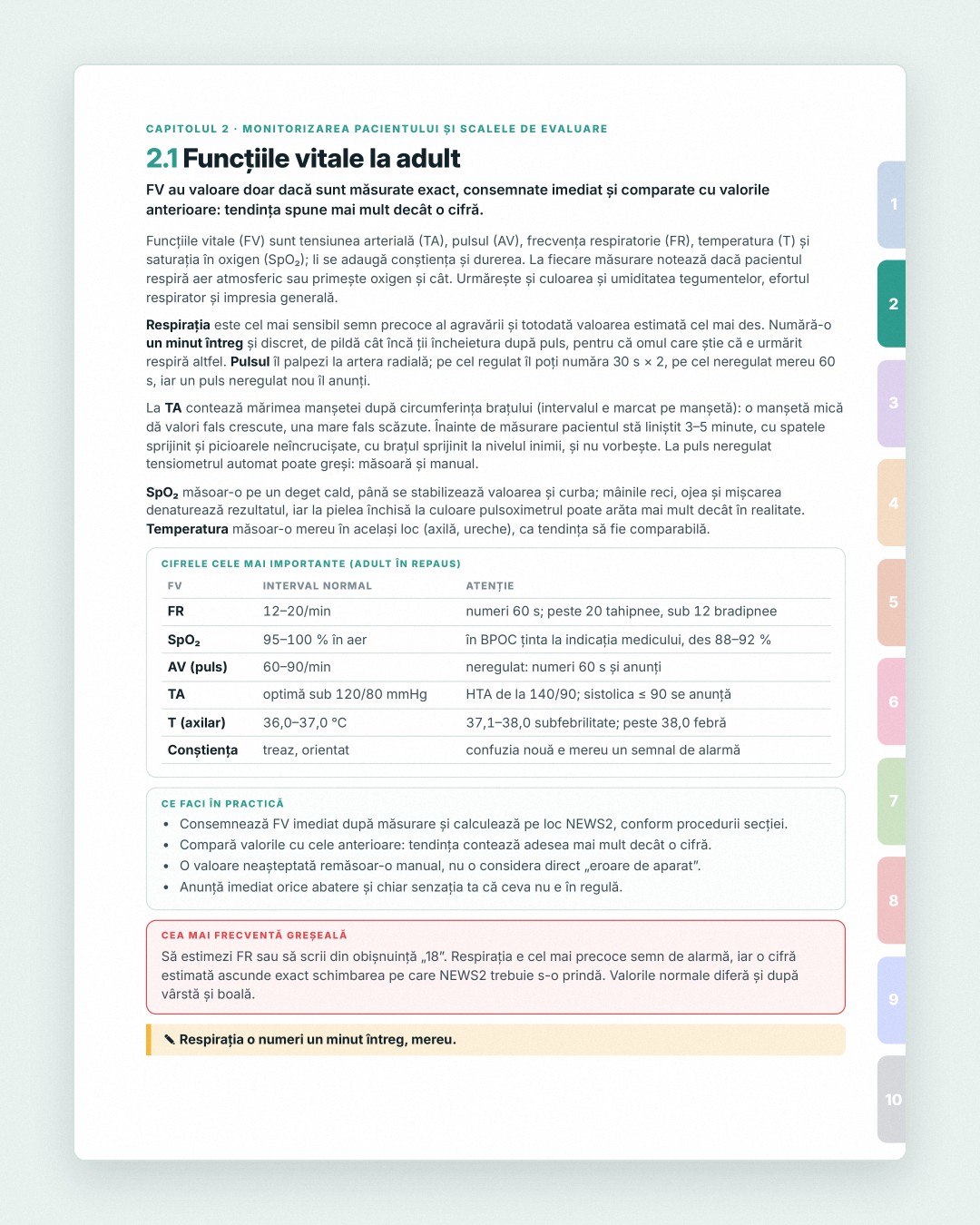 Fițuica de Nursing · 2